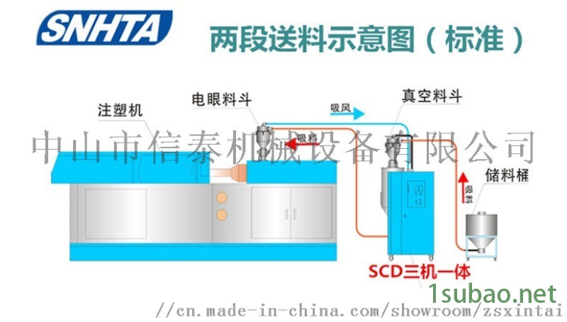 客户PET颗粒  除湿干燥机-信泰机械图2