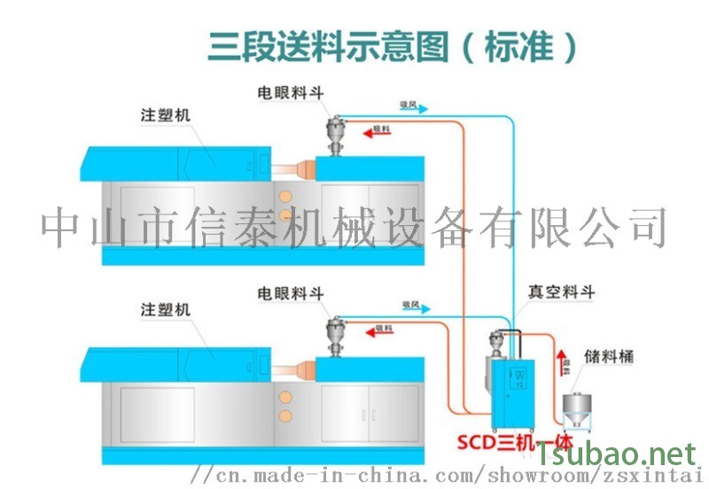 客户PET颗粒  除湿干燥机-信泰机械图3