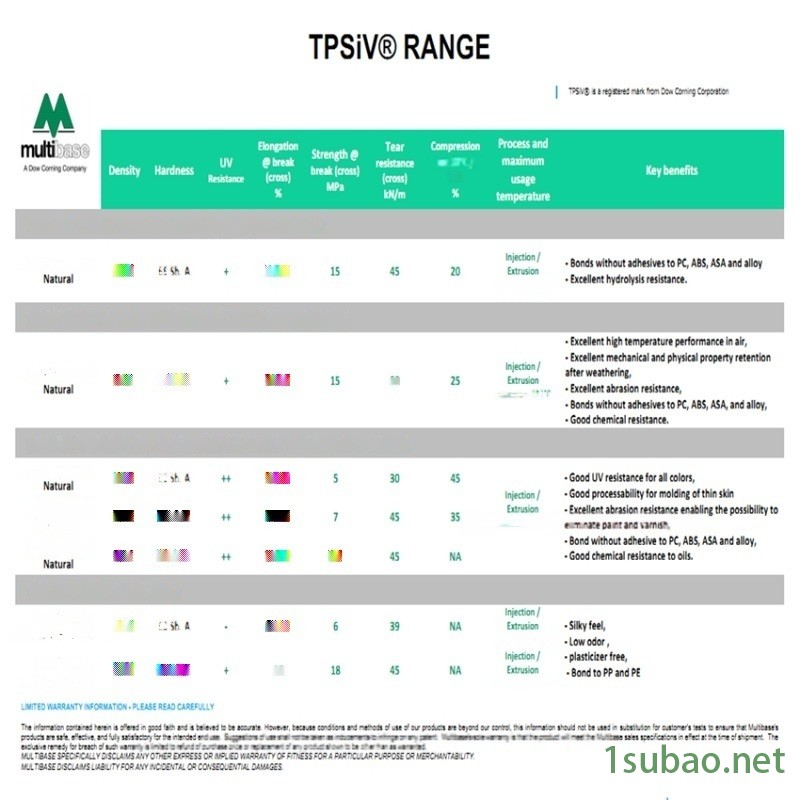 注塑级硅胶颗粒 tpsiv 美国道康宁图3