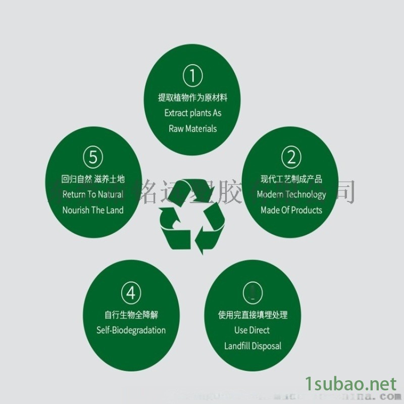 REVODE195 注塑级 通用级 食品级图3