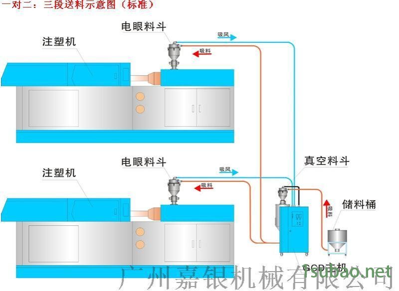 三机一体除湿机干燥机 注塑机   塑料干燥机图5