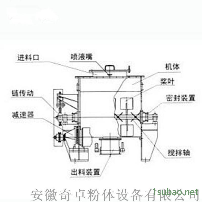 无重力热固塑料混合机、产品质量稳定、欢迎来电咨询图5
