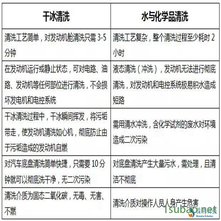 热流道模具清洗方法吉利SM-03胜明干冰清洗机清洗模具皮纹干冰机厂家价格图9