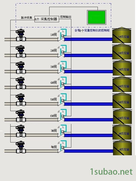 安徽自动加料系统 防爆型定量控制系统 润滑油定量控制器  定制厂家图5