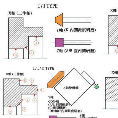 内外圆复合磨床--豪特曼FX-CG-100  数控内圆磨床 外圆磨床