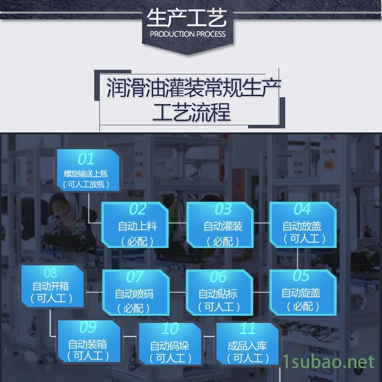 润滑油全自动 称重式灌装机  润滑油灌装 全自动油漆称重灌装 全自动液体称重灌装机 汽车机油灌装机 机油灌装生产线图4