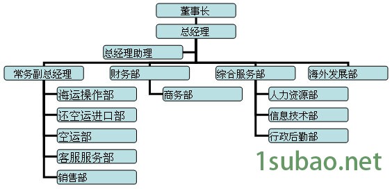 润滑油快递，润滑油国际快递，上海易驰更专业图4