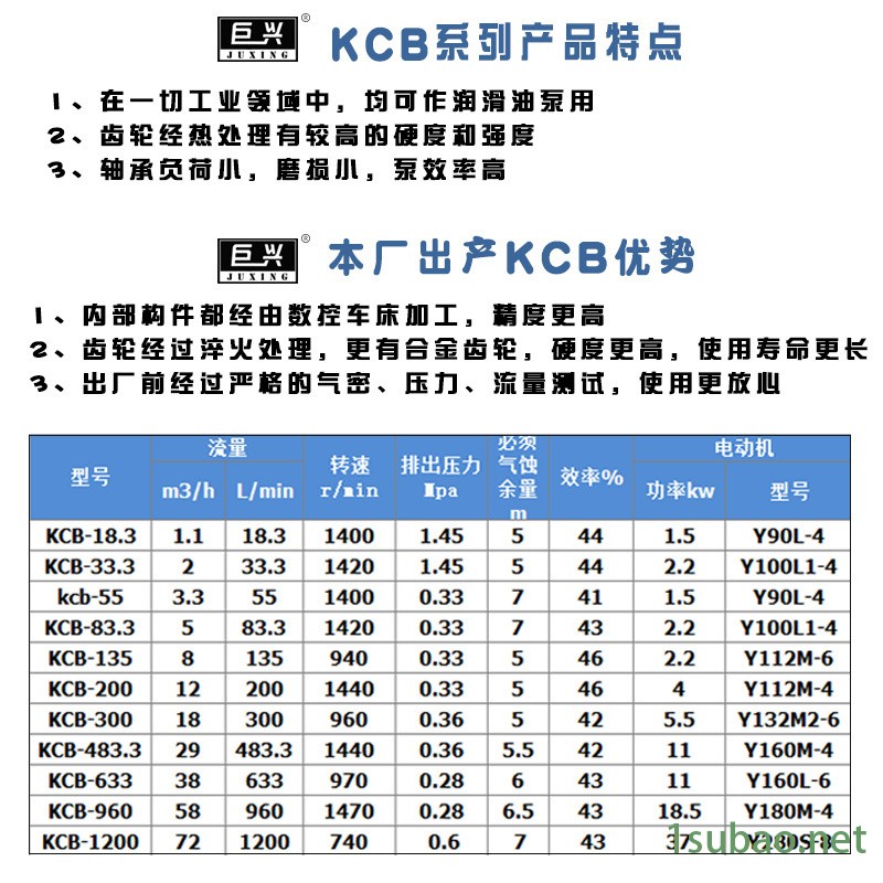 KCB齿轮油泵 不锈钢齿轮泵 洗洁精输送泵 润滑油齿轮泵图2