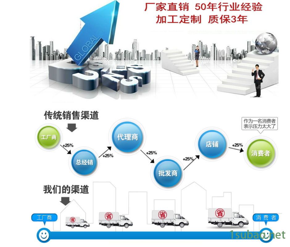 西双版纳镗床直角靠铁直角弯板辅助工作台落地镗床工作台厂家代理平台现货图5