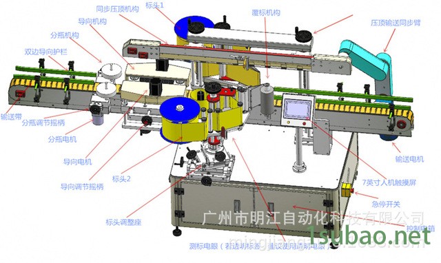 不干胶双面贴标机 不干胶全自动双面贴标机 贴标机械厂家供应半自动双面贴标机 洗衣液润滑油双面贴标机图2