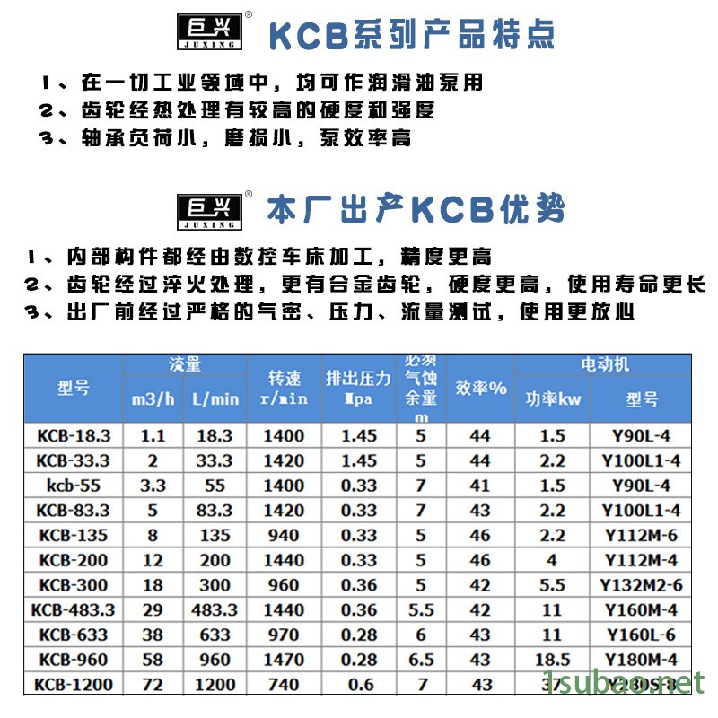 不锈钢齿轮油泵 KCB大流量自吸泵 耐酸碱抽油泵 润滑油输送泵图2