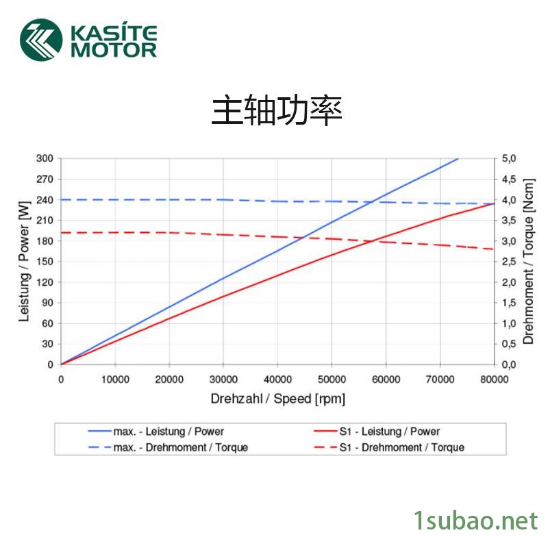 数控加工中心主轴机床铣床车铣高速精密主轴HSK-63刀柄主轴10万高转速图3