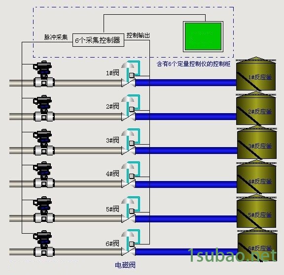 浙江湖州自动加料系统 润滑油定量控制器 自来水定量控制器 全国销售图3