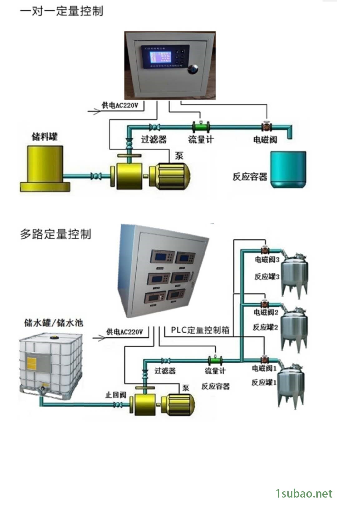 四川润滑油定量控制器 流量定值控制仪 定量自动加水系统 全国销售图2