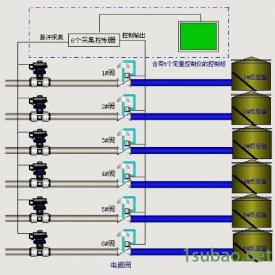 润滑油定量控制器 流量定量控制器 青岛定量控制器