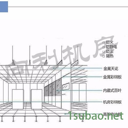 内蒙古数据中心机房墙板防静电地板厂家直供价格保护-防静电彩钢板，金属彩钢板，金属隔断，机房墙板，机房隔墙板，机房装饰图7