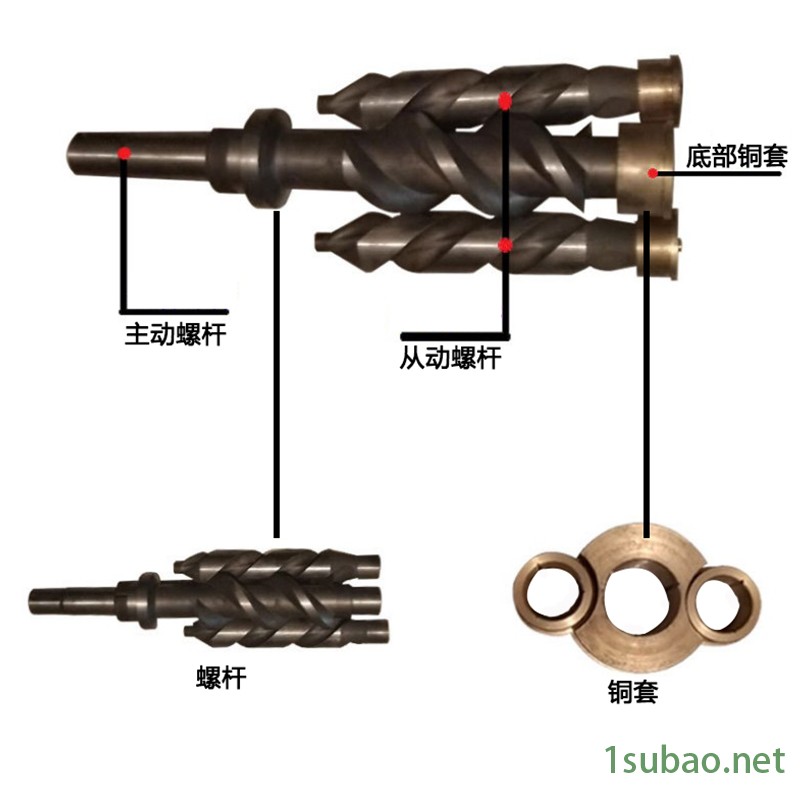 批发3GBW保温螺杆泵 沥青螺杆泵 3GBW80X2无噪音螺杆输送泵图2