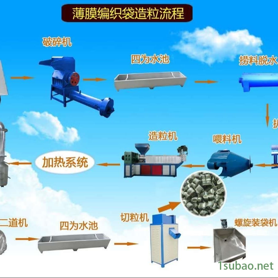 210型大型废旧塑料回收造粒机 双级螺杆塑料造粒颗粒机厂家销售价格优惠 塑料胶粒机设备图4