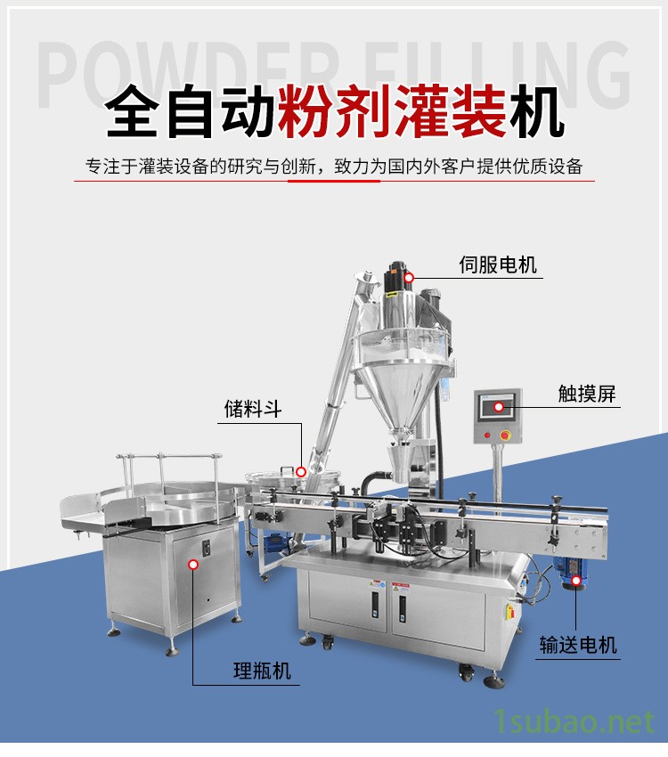 济南粉末灌装机 螺杆上料粉末包装机  面粉奶粉等粉末灌装设备  粉末罐装流水线 济南冠邦图2