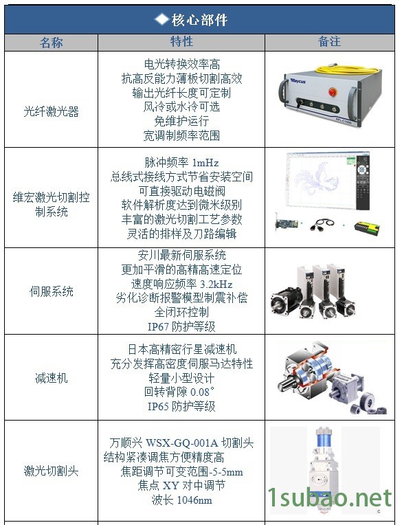 750w激光切割机 金属数控激光切割机可切割7mm碳钢图5