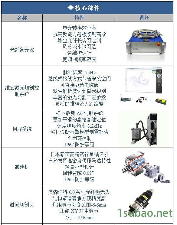 750w激光切割机 金属数控激光切割机可切割7mm碳钢图4