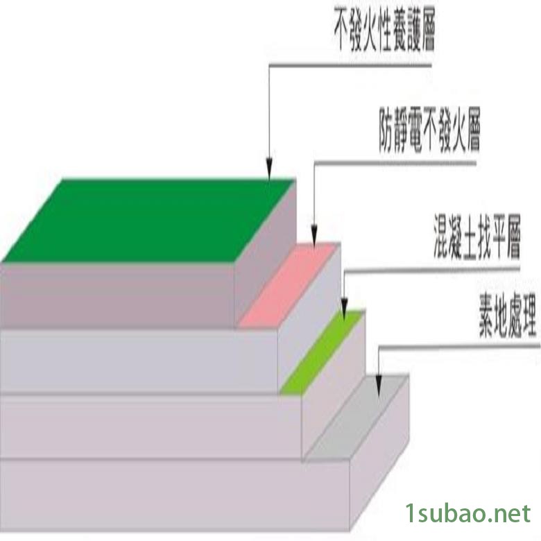 嘉信杰/江苏金属JXJNFJ金属骨料 防静电不发火材料图4