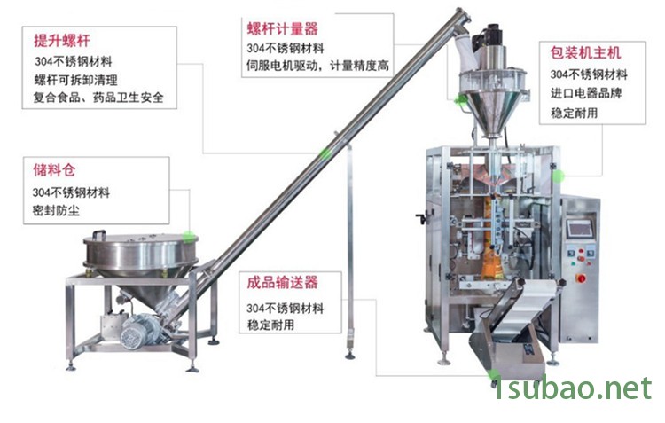全自动螺杆自动计量下料粉末包装机 姜汁可乐粉包装机 多功能包装图2