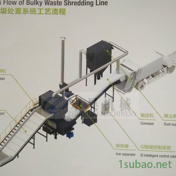 卓昊1200型金属桶撕碎机 彩钢瓦粉碎机 金属下脚料粉碎设备 铁刨花撕碎机图2
