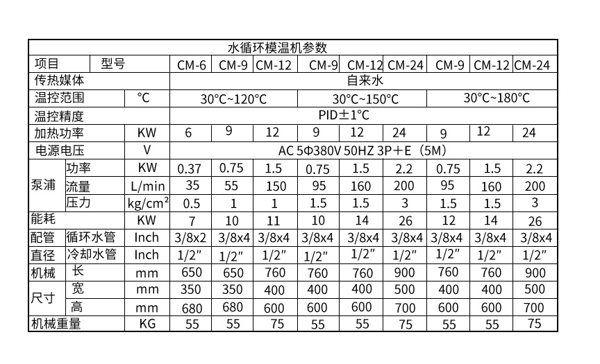 型号以CM开头