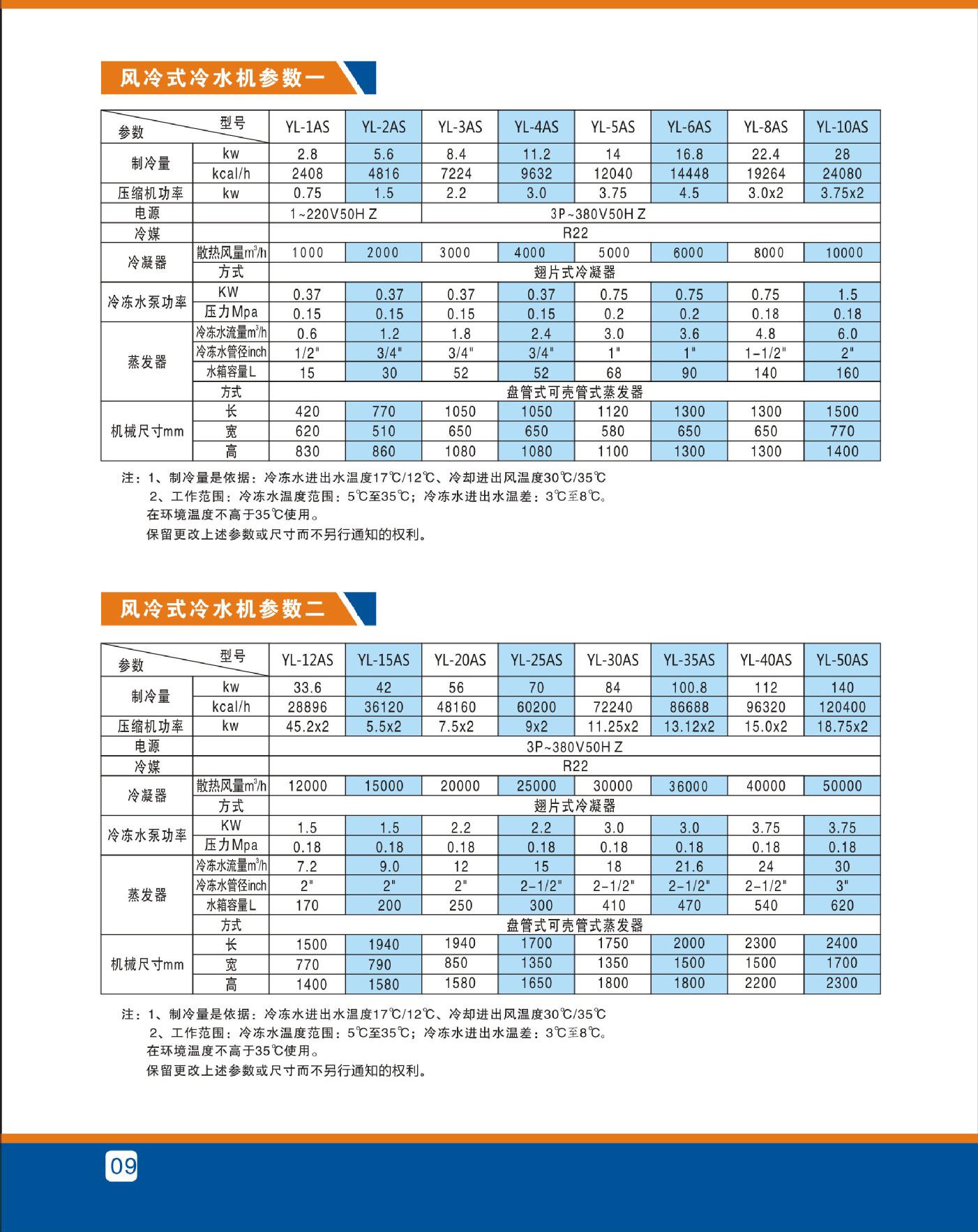 9风冷涡旋式冷水机参数