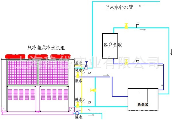 风冷式冷水机连接示意图