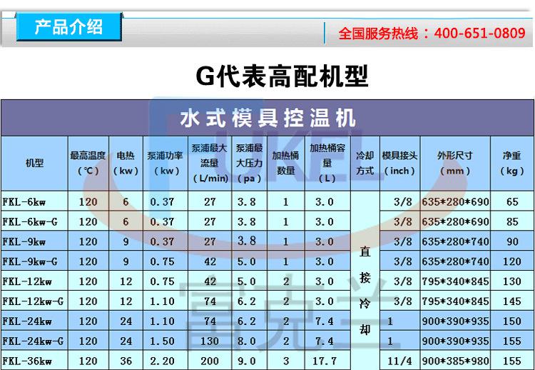 深圳注塑专用模温机