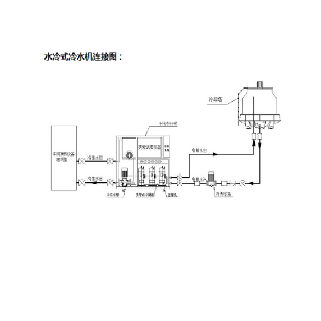 水冷式冷水机连接图