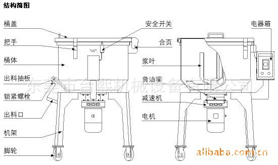 小型立式搅伴机结构图