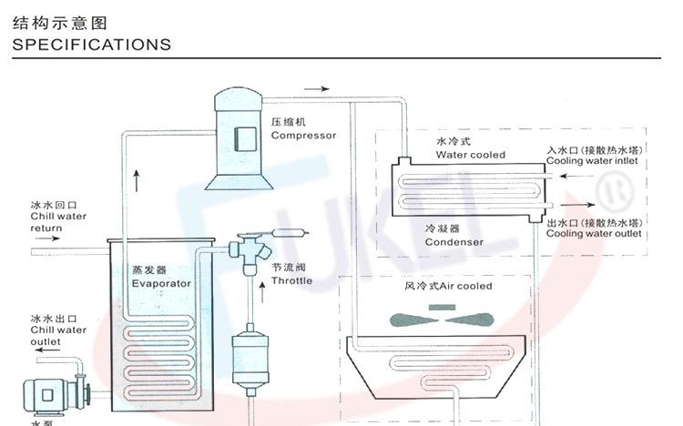 风冷式工业冷水机 富克兰注塑机专用冷水机组