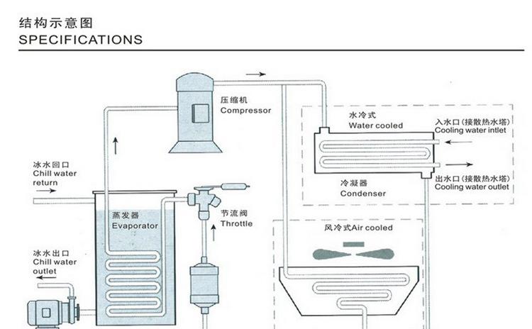 富克兰水冷式工业冷水机深圳专业制冷设备生产厂家包邮