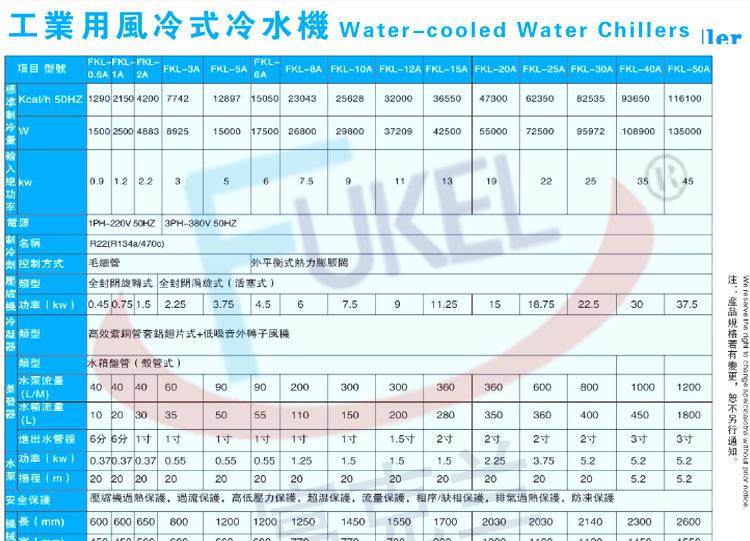 风冷式工业冷水机 富克兰注塑机专用冷水机组