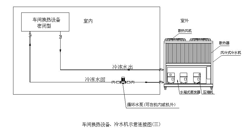 箱型风冷式冷水机