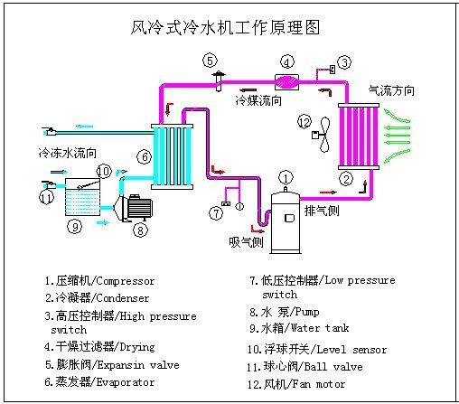 风冷工作原理图