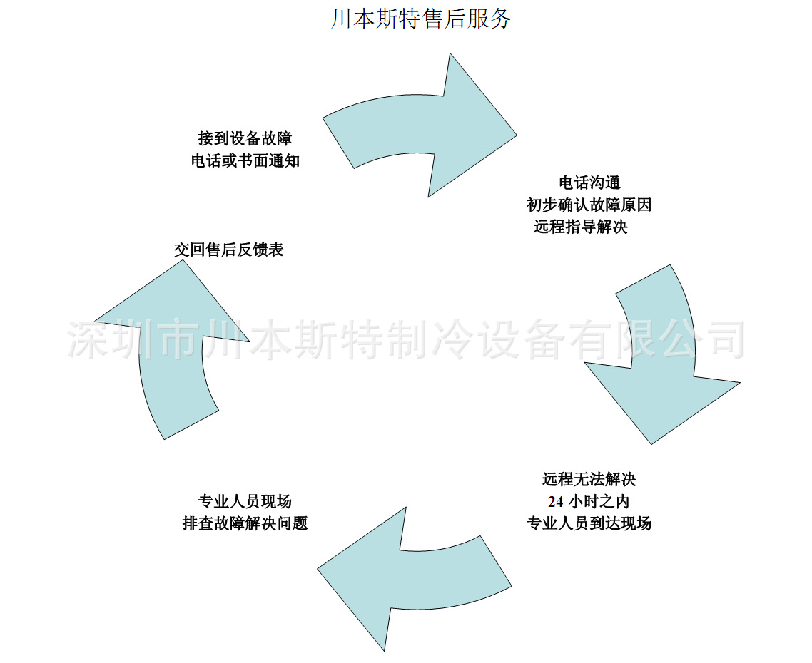 川本斯特售后服务