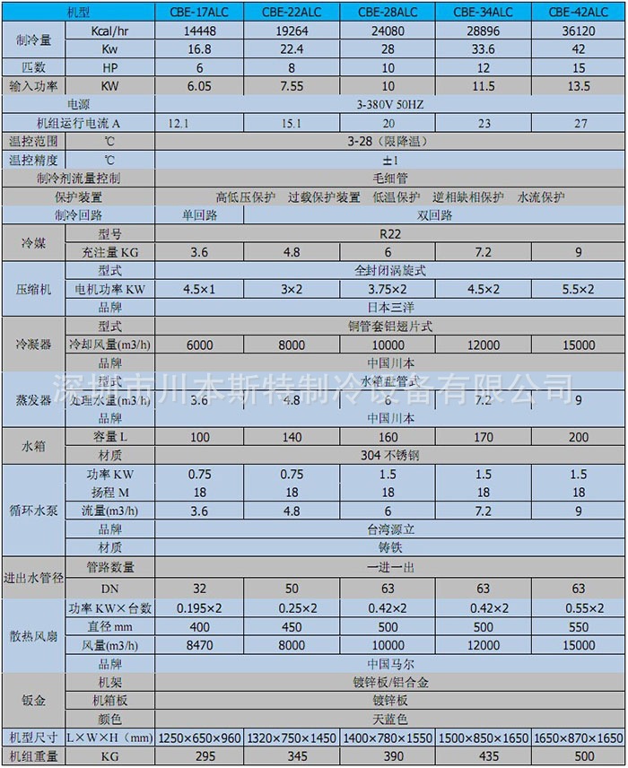 5HP冷水机