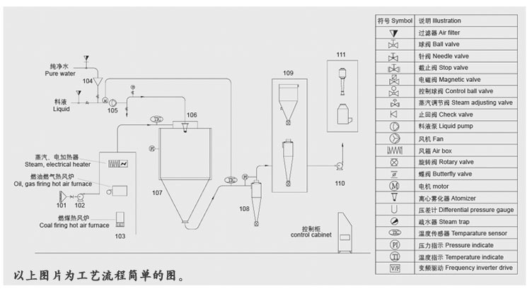 LPG工艺简图