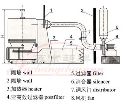 GFG高效沸腾干燥机001