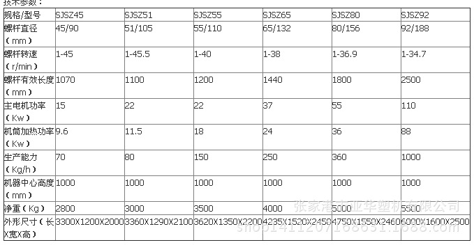 双螺杆挤出机参数