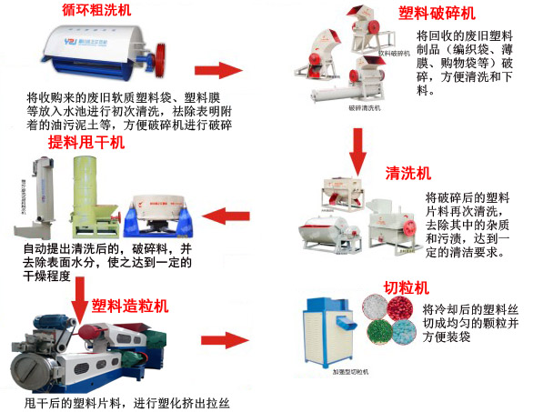 塑料造粒机,塑料颗粒机,废旧塑料造粒机,硬料造粒机,硬塑料造粒机,废旧塑料颗粒机,塑料颗粒机多少钱