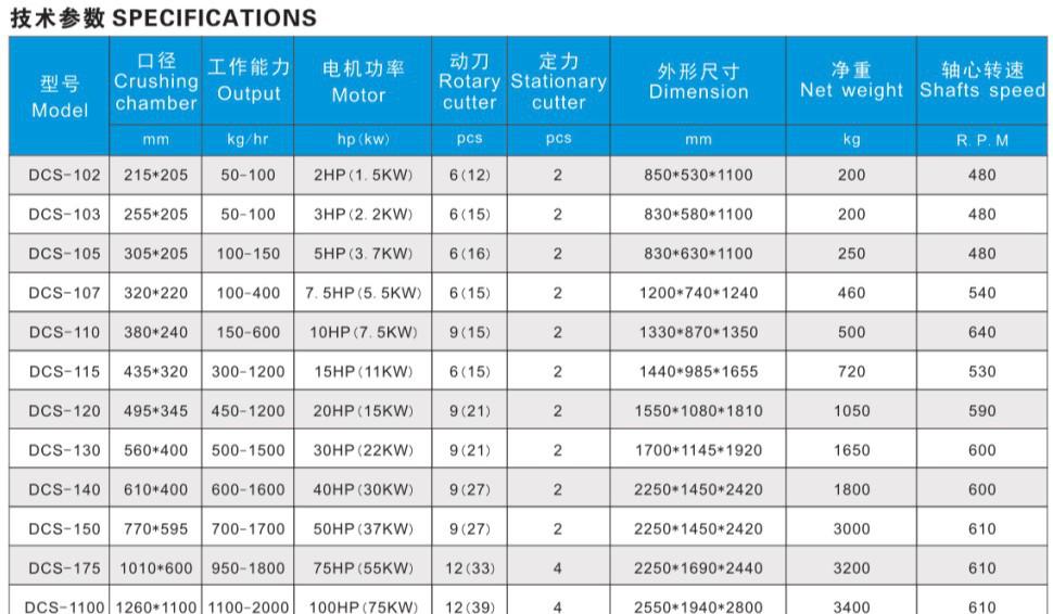 强力粉碎机参数