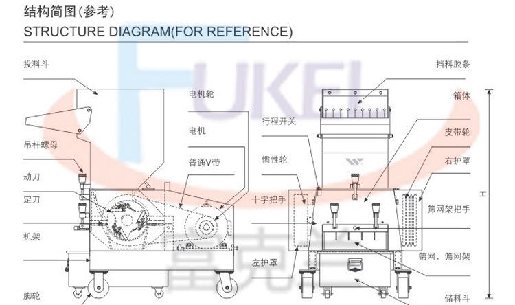 万能粉碎机 强力塑料破碎机