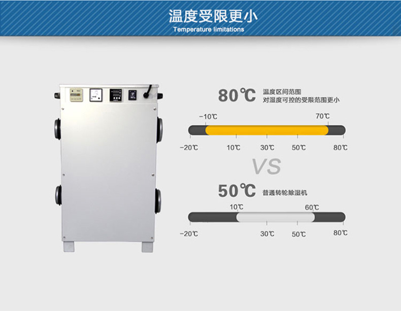转轮-除湿机合成--400M(2)切片_05