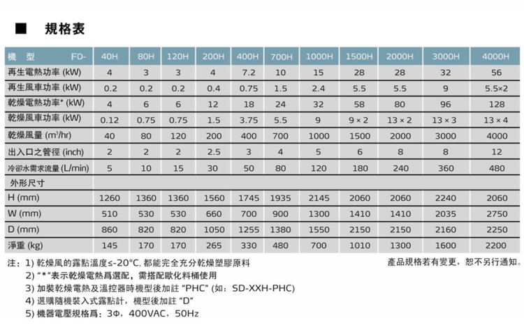 除湿干燥机 塑机辅机配件干燥机 蜂巢涡轮除湿干燥机