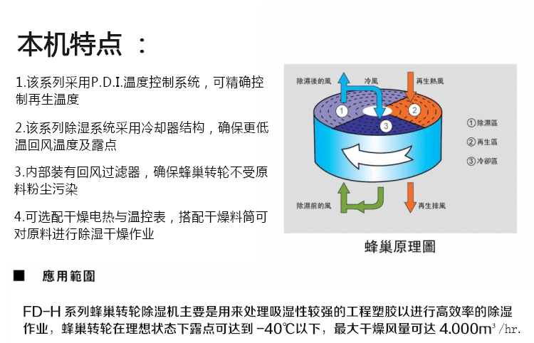 除湿干燥机 塑机辅机配件干燥机 蜂巢涡轮除湿干燥机